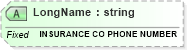 XSD Diagram of LongName in schema fields_xsd (Health Level Seven (HL7))