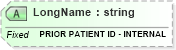XSD Diagram of LongName in schema fields_xsd (Health Level Seven (HL7))