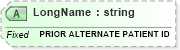 XSD Diagram of LongName in schema fields_xsd (Health Level Seven (HL7))