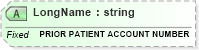 XSD Diagram of LongName in schema fields_xsd (Health Level Seven (HL7))
