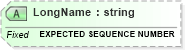 XSD Diagram of LongName in schema fields_xsd (Health Level Seven (HL7))