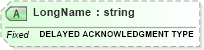 XSD Diagram of LongName in schema fields_xsd (Health Level Seven (HL7))