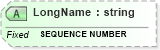 XSD Diagram of LongName in schema fields_xsd (Health Level Seven (HL7))