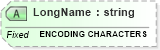 XSD Diagram of LongName in schema fields_xsd (Health Level Seven (HL7))
