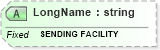 XSD Diagram of LongName in schema fields_xsd (Health Level Seven (HL7))