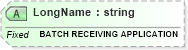 XSD Diagram of LongName in schema fields_xsd (Health Level Seven (HL7))