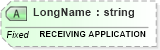 XSD Diagram of LongName in schema fields_xsd (Health Level Seven (HL7))