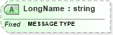 XSD Diagram of LongName in schema fields_xsd (Health Level Seven (HL7))