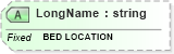 XSD Diagram of LongName in schema fields_xsd (Health Level Seven (HL7))