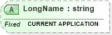 XSD Diagram of LongName in schema fields_xsd (Health Level Seven (HL7))