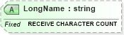 XSD Diagram of LongName in schema fields_xsd (Health Level Seven (HL7))