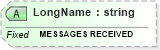 XSD Diagram of LongName in schema fields_xsd (Health Level Seven (HL7))