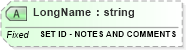 XSD Diagram of LongName in schema fields_xsd (Health Level Seven (HL7))