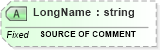 XSD Diagram of LongName in schema fields_xsd (Health Level Seven (HL7))