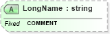 XSD Diagram of LongName in schema fields_xsd (Health Level Seven (HL7))