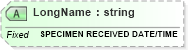 XSD Diagram of LongName in schema fields_xsd (Health Level Seven (HL7))