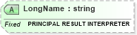 XSD Diagram of LongName in schema fields_xsd (Health Level Seven (HL7))