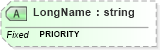 XSD Diagram of LongName in schema fields_xsd (Health Level Seven (HL7))