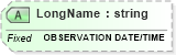 XSD Diagram of LongName in schema fields_xsd (Health Level Seven (HL7))