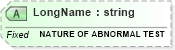 XSD Diagram of LongName in schema fields_xsd (Health Level Seven (HL7))