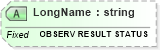 XSD Diagram of LongName in schema fields_xsd (Health Level Seven (HL7))