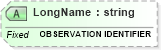 XSD Diagram of LongName in schema fields_xsd (Health Level Seven (HL7))