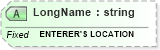 XSD Diagram of LongName in schema fields_xsd (Health Level Seven (HL7))