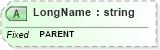 XSD Diagram of LongName in schema fields_xsd (Health Level Seven (HL7))