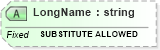 XSD Diagram of LongName in schema fields_xsd (Health Level Seven (HL7))