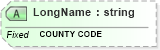 XSD Diagram of LongName in schema fields_xsd (Health Level Seven (HL7))
