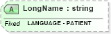 XSD Diagram of LongName in schema fields_xsd (Health Level Seven (HL7))