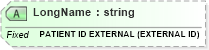 XSD Diagram of LongName in schema fields_xsd (Health Level Seven (HL7))