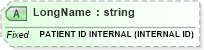 XSD Diagram of LongName in schema fields_xsd (Health Level Seven (HL7))