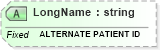 XSD Diagram of LongName in schema fields_xsd (Health Level Seven (HL7))
