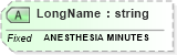 XSD Diagram of LongName in schema fields_xsd (Health Level Seven (HL7))
