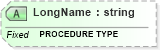 XSD Diagram of LongName in schema fields_xsd (Health Level Seven (HL7))