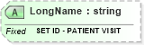 XSD Diagram of LongName in schema fields_xsd (Health Level Seven (HL7))