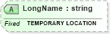 XSD Diagram of LongName in schema fields_xsd (Health Level Seven (HL7))