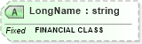 XSD Diagram of LongName in schema fields_xsd (Health Level Seven (HL7))
