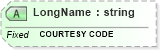 XSD Diagram of LongName in schema fields_xsd (Health Level Seven (HL7))