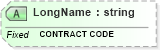 XSD Diagram of LongName in schema fields_xsd (Health Level Seven (HL7))