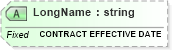XSD Diagram of LongName in schema fields_xsd (Health Level Seven (HL7))
