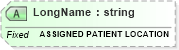 XSD Diagram of LongName in schema fields_xsd (Health Level Seven (HL7))