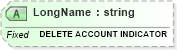 XSD Diagram of LongName in schema fields_xsd (Health Level Seven (HL7))