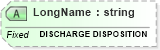 XSD Diagram of LongName in schema fields_xsd (Health Level Seven (HL7))