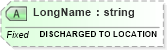 XSD Diagram of LongName in schema fields_xsd (Health Level Seven (HL7))