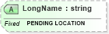 XSD Diagram of LongName in schema fields_xsd (Health Level Seven (HL7))