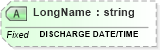 XSD Diagram of LongName in schema fields_xsd (Health Level Seven (HL7))