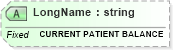 XSD Diagram of LongName in schema fields_xsd (Health Level Seven (HL7))