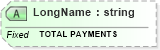 XSD Diagram of LongName in schema fields_xsd (Health Level Seven (HL7))